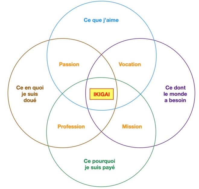 ikigai